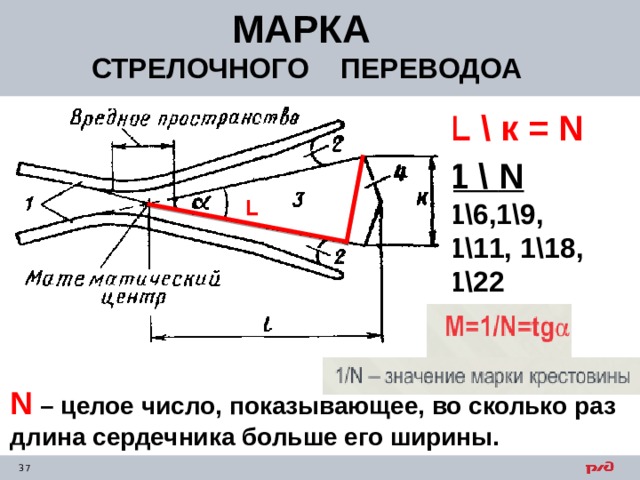 МАРКА СТРЕЛОЧНОГО ПЕРЕВОДОА L  \ к = N 1 \ N 1\6,1\9, 1\11, 1\18, 1\22 N – целое число, показывающее, во сколько раз длина сердечника больше его ширины. 
