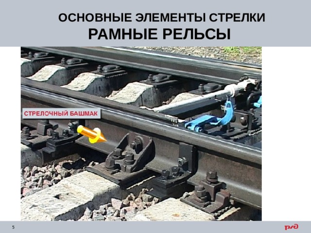 ОСНОВНЫЕ ЭЛЕМЕНТЫ СТРЕЛКИ РАМНЫЕ РЕЛЬСЫ 