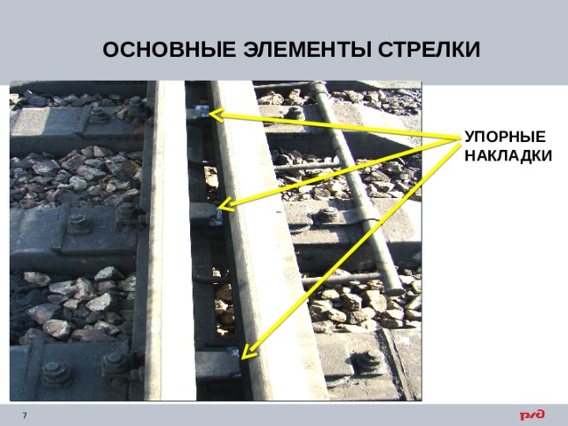 ОСНОВНЫЕ ЭЛЕМЕНТЫ СТРЕЛКИ УПОРНЫЕ НАКЛАДКИ 