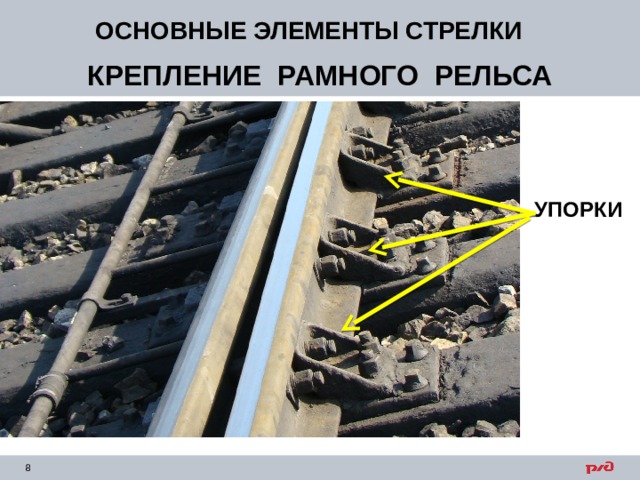 ОСНОВНЫЕ ЭЛЕМЕНТЫ СТРЕЛКИ КРЕПЛЕНИЕ РАМНОГО РЕЛЬСА УПОРКИ 