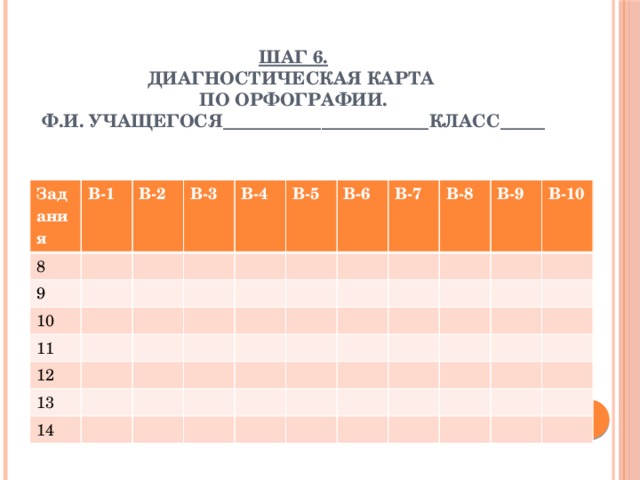  Шаг 6. Диагностическая карта по орфографии. Ф.И. учащегося_______________________класс_____ Задания В-1 8 В-2 9 В-3 10 11 В-4 В-5 12 В-6 13 В-7 14 В-8 В-9 В-10 