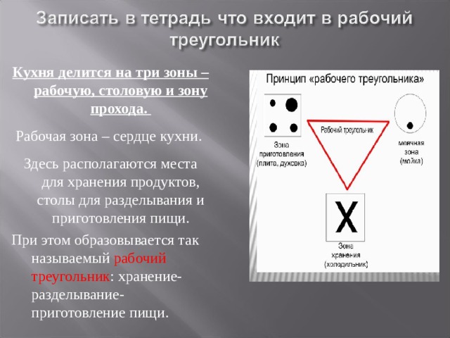 Кухня делится на три зоны – рабочую, столовую и зону прохода. Рабочая зона – сердце кухни. Здесь располагаются места для хранения продуктов, столы для разделывания и приготовления пищи. При этом образовывается так называемый рабочий треугольник : хранение-разделывание-приготовление пищи. 