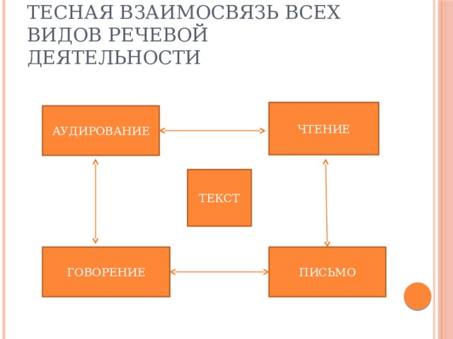 Проект на тему чтение как вид речевой деятельности