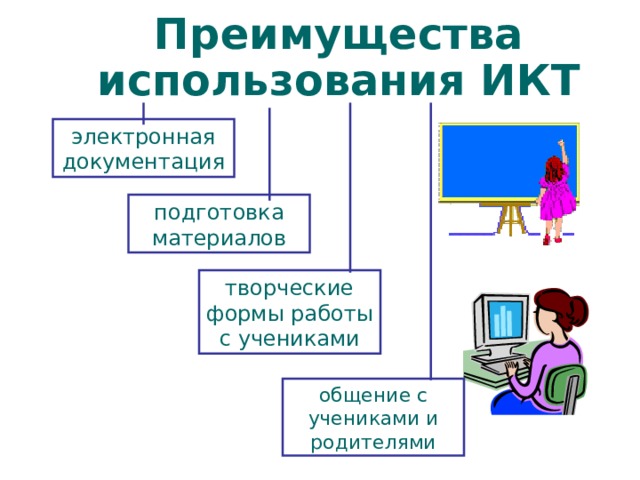 Подготовка комплекта проектной документации а также сам процесс создания проекта