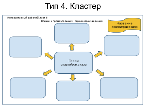 Рабочие листы по сказкам 2 класс