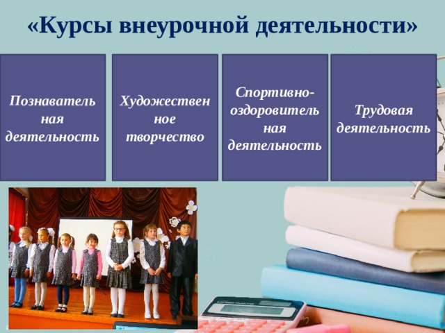 «Курсы внеурочной деятельности» Познаватель Художественное творчество Спортивно-оздоровительная деятельность Трудовая деятельность ная деятельность 