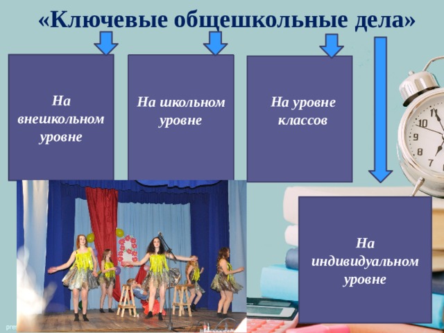 «Ключевые общешкольные дела» На внешкольном уровне На школьном уровне На уровне классов На индивидуальном уровне 