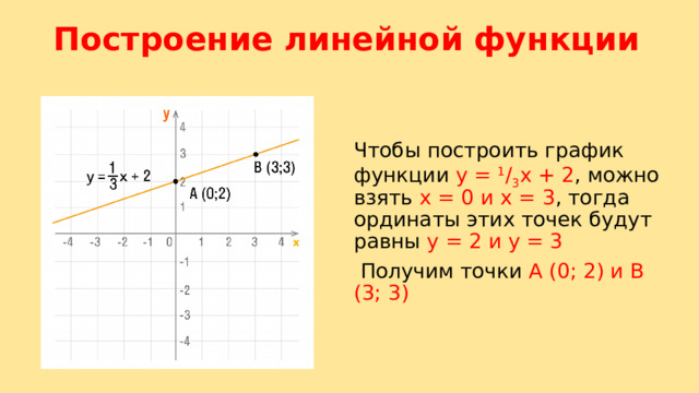 Построение линейной функции   Чтобы построить график функции y =  1 / 3 x + 2 , можно взять х = 0 и х = 3 , тогда ординаты этих точек будут равны у = 2 и у = 3  Получим точки А (0; 2) и В (3; 3) 