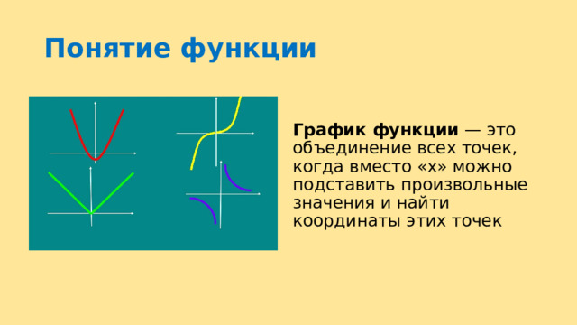 Понятие функции График функции  — это объединение всех точек, когда вместо «x» можно подставить произвольные значения и найти координаты этих точек 