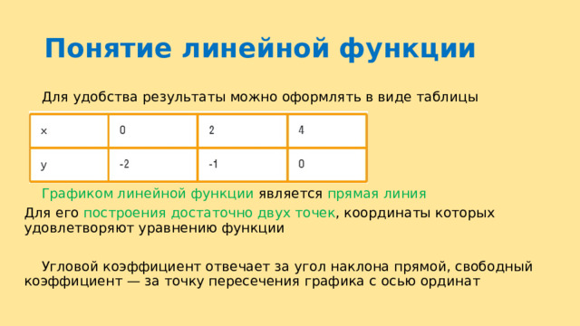 Понятие линейной функции  Для удобства результаты можно оформлять в виде таблицы  Графиком линейной функции является прямая линия Для его построения достаточно двух точек , координаты которых удовлетворяют уравнению функции  Угловой коэффициент отвечает за угол наклона прямой, свободный коэффициент — за точку пересечения графика с осью ординат 