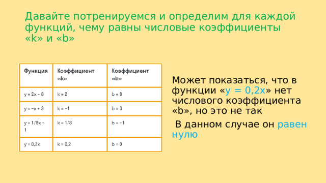 Давайте потренируемся и определим для каждой функций, чему равны числовые коэффициенты «k» и «b» Может показаться, что в функции « y = 0,2x » нет числового коэффициента «b», но это не так  В данном случае он равен нулю 