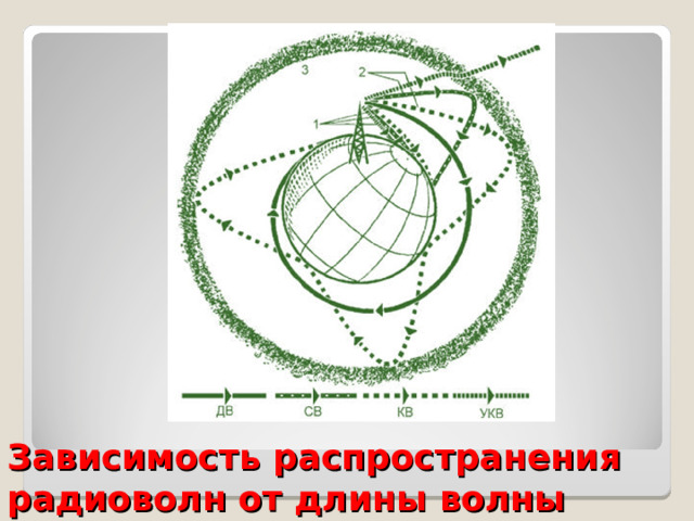 Обои меняющиеся от времени суток