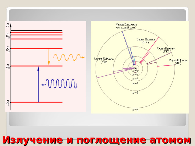 Радиолокация - обнаружение и определение положения с помощью электромагнитных волн РЛС 