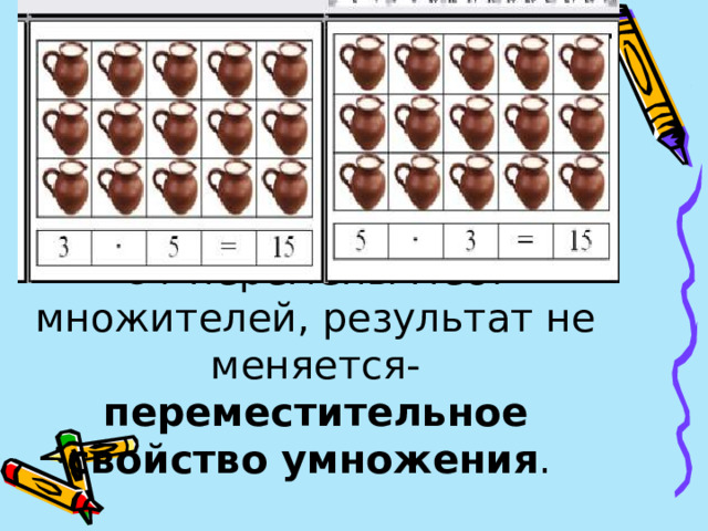 От перемены мест множителей, результат не меняется-  переместительное свойство умножения . 