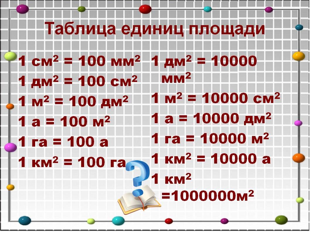 Ответы дм. Таблица измерения см2. Единицы измерения площади 4 класс таблица. Единицы площади таблица единиц площади 4 класс. Таблица единицы площади единицы длины.