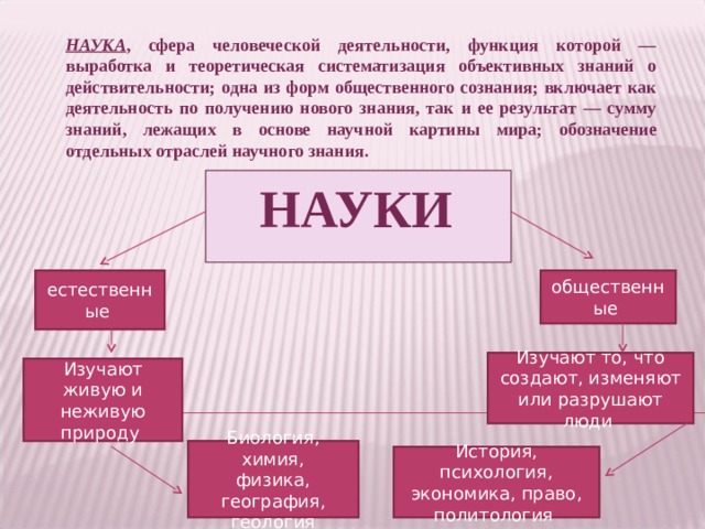 Презентация на тему "Понятие наука и ее функции"