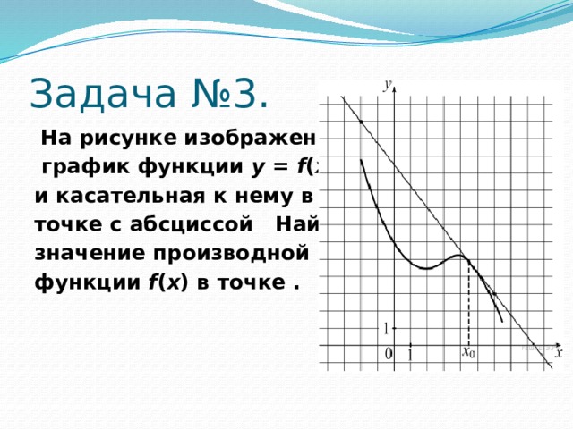 Найдите значение производной функции в точке хо. На рисунке изображён график функции y f. На рисунке изображен график функции y f x и касательная к нему. На рисунке изображены графики функции y=f(x). На рисунке изображён график функции y f x и касательная.