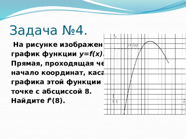 На рисунке изображен график функции y f x прямая проходящая через начало координат касается 8