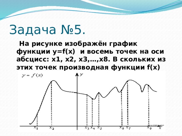 На рисунке изображен график производной функции на оси абсцисс отмечены 8 точек сколько точек