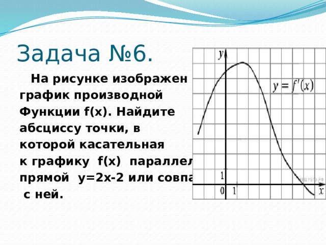 На рисунке изображен график функции y b logax