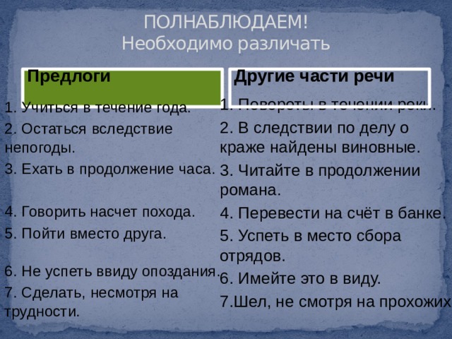 ПОЛНАБЛЮДАЕМ!  Необходимо различать Предлоги Другие части речи   1. Повороты в течении реки. 2. В следствии по делу о краже найдены виновные. 3. Читайте в продолжении романа. 4. Перевести на счёт в банке. 5. Успеть в место сбора отрядов. 6. Имейте это в виду. 7.Шел, не смотря на прохожих. 1. Учиться в течение года. 2. Остаться вследствие непогоды. 3. Ехать в продолжение часа. 4. Говорить насчет похода. 5. Пойти вместо друга. 6. Не успеть ввиду опоздания. 7. Сделать, несмотря на трудности. 