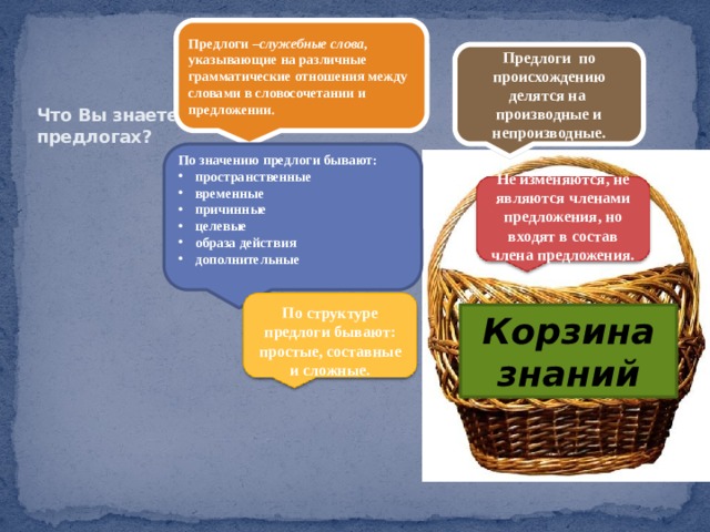 Предлоги – служебные слова , указывающие на различные грамматические отношения между словами в словосочетании и предложении. Предлоги по происхождению делятся на производные и непроизводные. Что Вы знаете о предлогах? По значению предлоги бывают: пространственные временные причинные целевые образа действия дополнительные Не изменяются, не являются членами предложения, но входят в состав члена предложения. По структуре предлоги бывают: простые, составные и сложные. Корзина знаний 