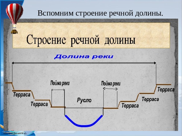 Части речной долины 6 класс схема