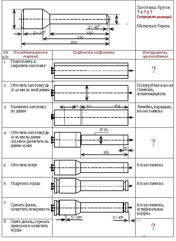 Технологическая документация 6 класс технология презентация