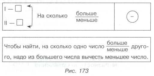 Схема задач на разностное сравнение 1 класс