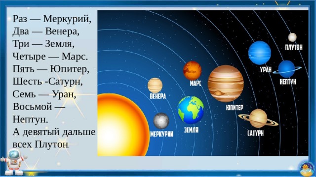 Раз — Меркурий, Два — Венера, Три — Земля, Четыре — Марс. Пять — Юпитер, Шесть -Сатурн, Семь — Уран, Восьмой — Нептун. А девятый дальше всех Плутон . 