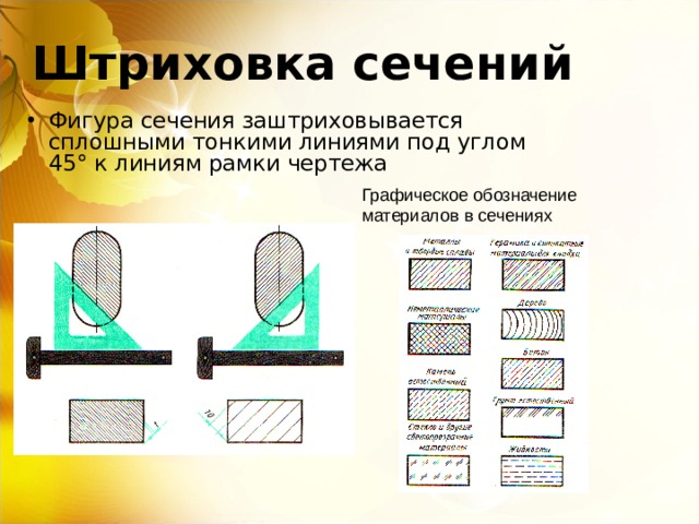 Под каким углом осуществляется штриховка металлов графическое изображение металлов в разрезах