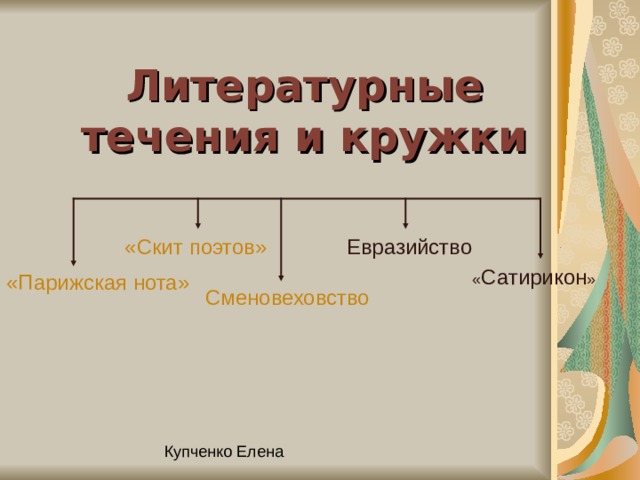 Литературные течения презентация