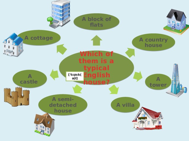 Типичный английский дом презентация 5 класс