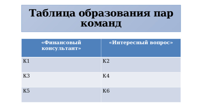Таблица образования пар команд «Финансовый консультант» «Интересный вопрос» К1 К2 К3 К4 К5 К6 