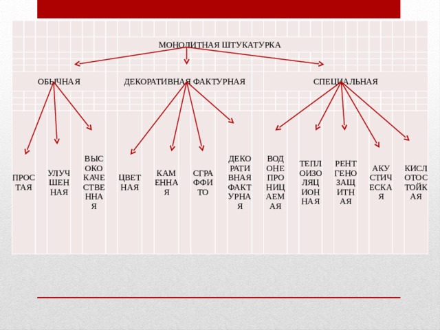 Достоинства и недостатки монолитной штукатурки