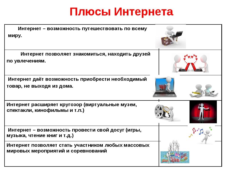 Презентация на тему плюсы и минусы интернета