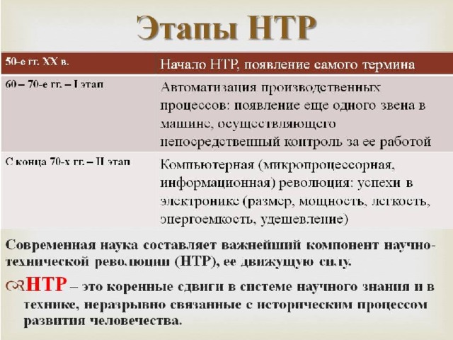 Сложный план научно техническая революция резкий скачок в развитии общества