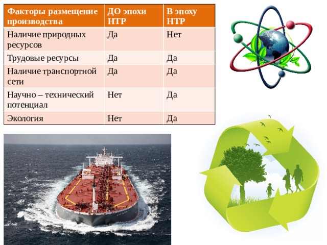 Наличие производства