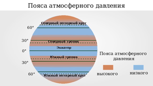 Южный полюс северный тропик южный полярный круг картинки