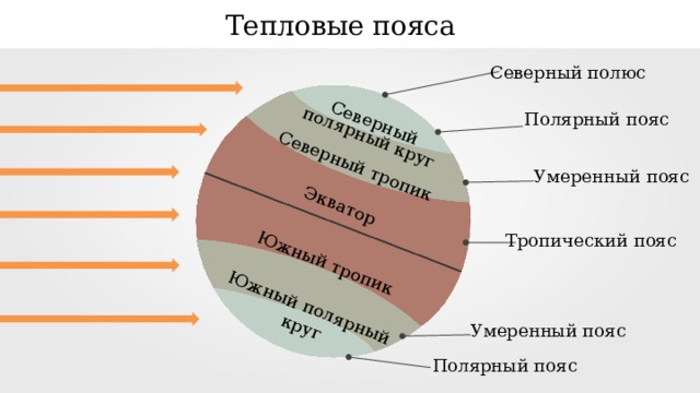 Южный полярный круг фото