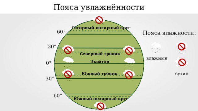 Полярный пояс картинки