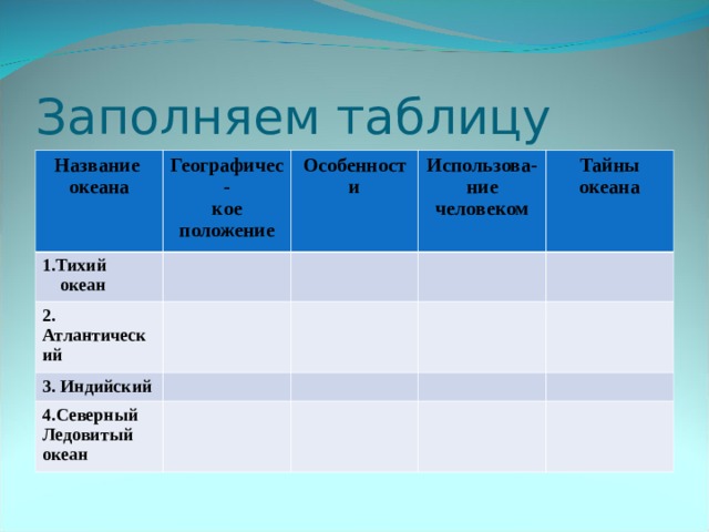 Описание океанов по плану 6 класс география