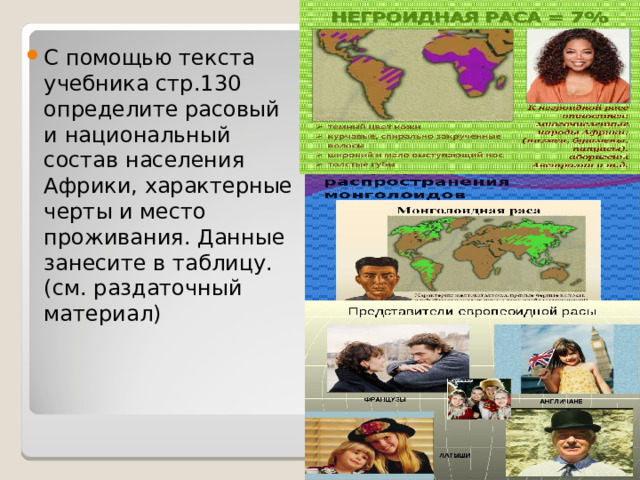 Расовый и национальный состав населения. Национальный состав населения Африки. Расовый состав Бельгии. Африка расовый состав национальный состав. Расовый состав народов Австралии.