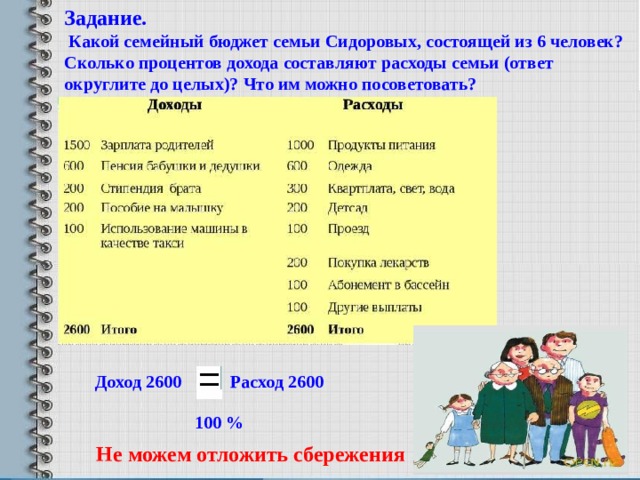 Бюджет 5. Семейный бюджет 6 класс. Задача про доходы семьи. Бюджет семьи состоит. Бюджет семьи Сидоровых.