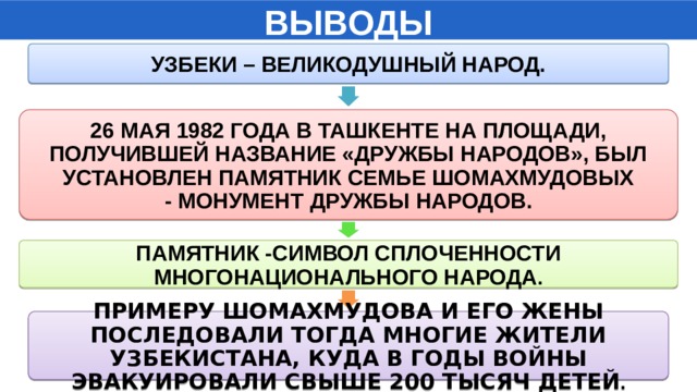 ВЫВОДЫ УЗБЕКИ – ВЕЛИКОДУШНЫЙ НАРОД. 26 МАЯ 1982 ГОДА В ТАШКЕНТЕ НА ПЛОЩАДИ, ПОЛУЧИВШЕЙ НАЗВАНИЕ «ДРУЖБЫ НАРОДОВ», БЫЛ УСТАНОВЛЕН ПАМЯТНИК СЕМЬЕ ШОМАХМУДОВЫХ - МОНУМЕНТ ДРУЖБЫ НАРОДОВ. ПАМЯТНИК -СИМВОЛ СПЛОЧЕННОСТИ МНОГОНАЦИОНАЛЬНОГО НАРОДА . ПРИМЕРУ ШОМАХМУДОВА И ЕГО ЖЕНЫ ПОСЛЕДОВАЛИ ТОГДА МНОГИЕ ЖИТЕЛИ УЗБЕКИСТАНА, КУДА В ГОДЫ ВОЙНЫ ЭВАКУИРОВАЛИ СВЫШЕ 200 ТЫСЯЧ ДЕТЕЙ . 