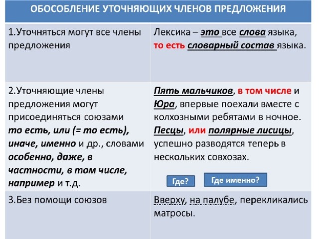 Уточняющие члены предложения презентация