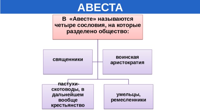 Что такое авеста история 5 класс. Смотреть фото Что такое авеста история 5 класс. Смотреть картинку Что такое авеста история 5 класс. Картинка про Что такое авеста история 5 класс. Фото Что такое авеста история 5 класс
