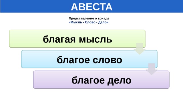 Словом и делом книга 2. Авеста история 5 класс. Авеста структура. Авеста слова. Авеста групп.