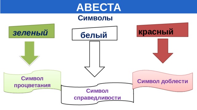 Что такое авеста история 5 класс. Смотреть фото Что такое авеста история 5 класс. Смотреть картинку Что такое авеста история 5 класс. Картинка про Что такое авеста история 5 класс. Фото Что такое авеста история 5 класс