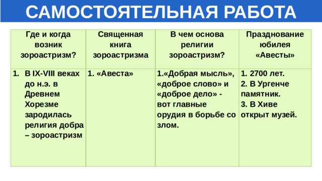 Что такое авеста история 5 класс. Смотреть фото Что такое авеста история 5 класс. Смотреть картинку Что такое авеста история 5 класс. Картинка про Что такое авеста история 5 класс. Фото Что такое авеста история 5 класс